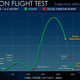 Image for article titled What You Need To Know About Tomorrow's Orion Spacecraft Test Flight